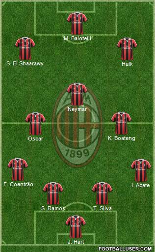 A.C. Milan Formation 2012
