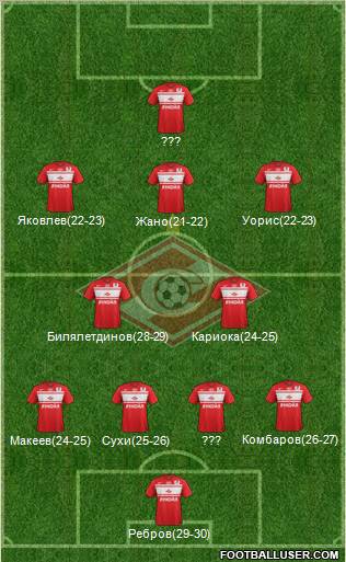 Spartak Moscow Formation 2012