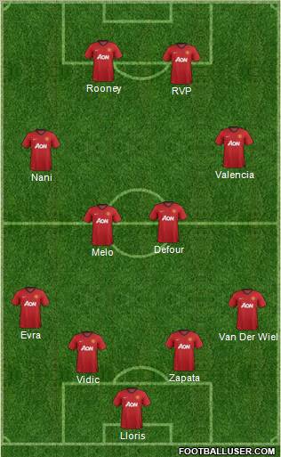 Manchester United Formation 2012