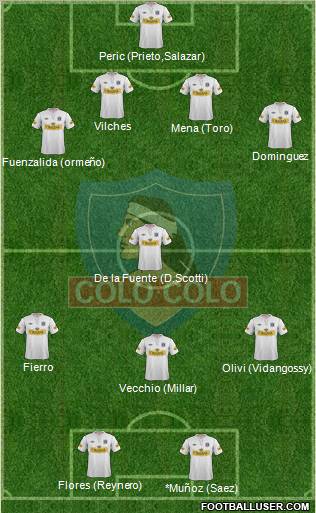 CSD Colo Colo Formation 2012