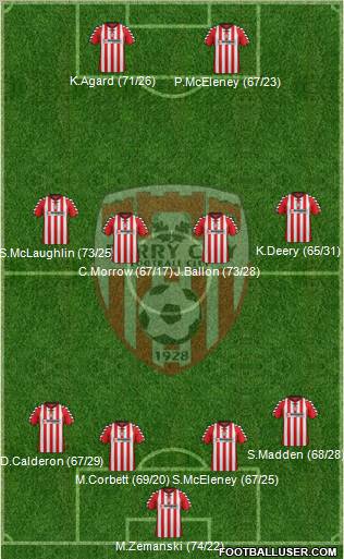Derry City Formation 2012