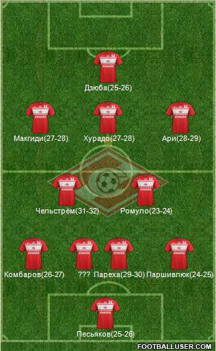 Spartak Moscow Formation 2012