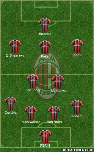 A.C. Milan Formation 2012