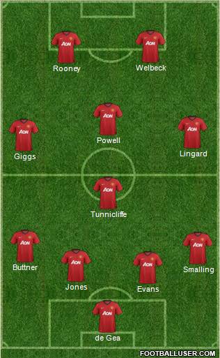 Manchester United Formation 2012