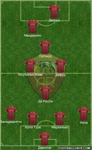 AS Roma Formation 2012