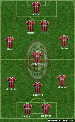 A.C. Milan Formation 2012
