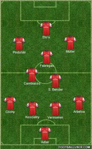 Arsenal Formation 2012