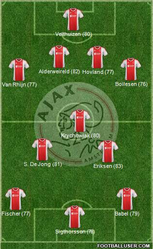 AFC Ajax Formation 2012