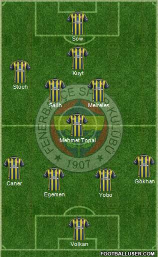 Fenerbahçe SK Formation 2012
