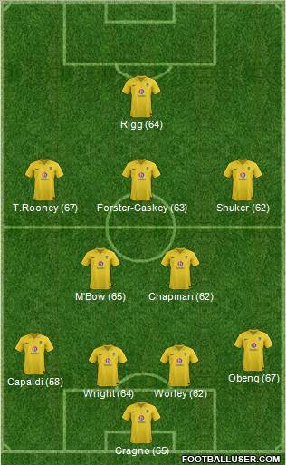 Oxford United Formation 2012