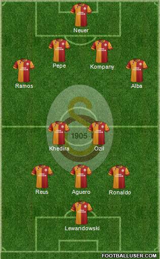Galatasaray SK Formation 2012