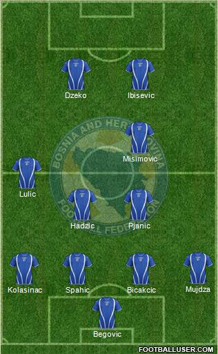 Bosnia and Herzegovina Formation 2012