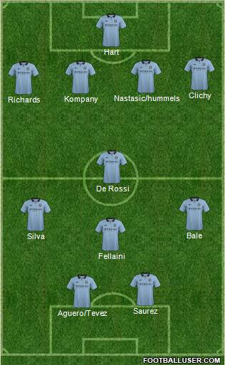 Manchester City Formation 2012