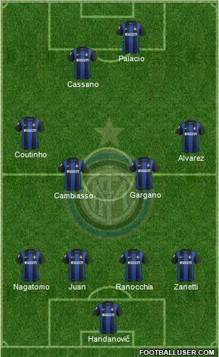 F.C. Internazionale Formation 2012