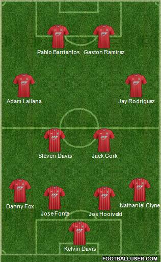 Southampton Formation 2012