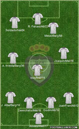 Real Jaén C.F. Formation 2012