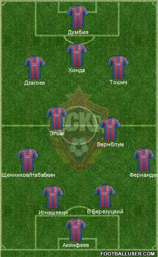 CSKA Moscow Formation 2012