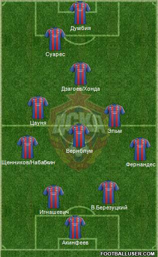CSKA Moscow Formation 2012