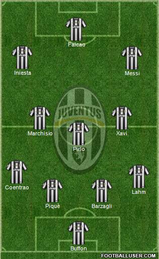Juventus Formation 2012