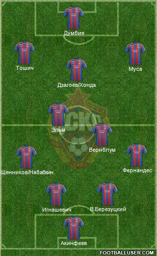 CSKA Moscow Formation 2012