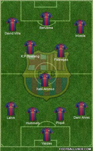 F.C. Barcelona Formation 2012