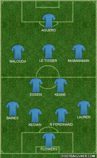 England Formation 2012