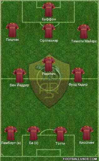 AS Roma Formation 2012