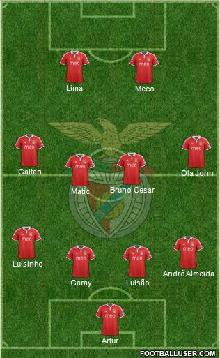 Sport Lisboa e Benfica - SAD Formation 2012
