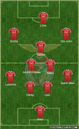 Sport Lisboa e Benfica - SAD Formation 2012