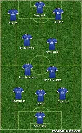 Everton Formation 2012
