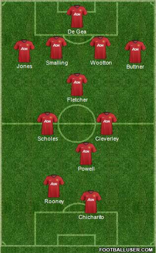 Manchester United Formation 2012