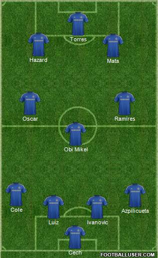 Chelsea Formation 2012