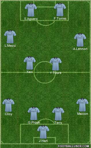 Manchester City Formation 2012