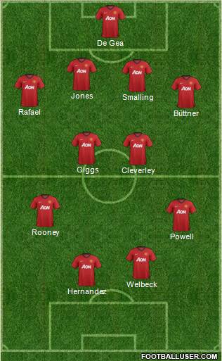 Manchester United Formation 2012