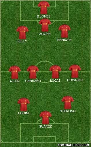 Liverpool Formation 2012