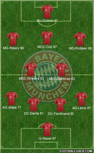 FC Bayern München Formation 2012