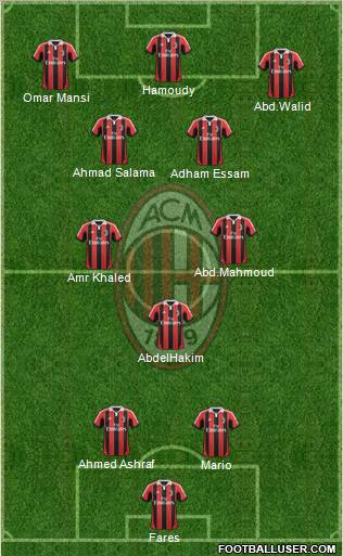 A.C. Milan Formation 2012