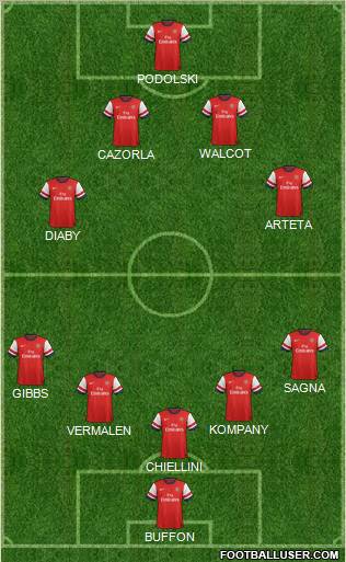 Arsenal Formation 2012