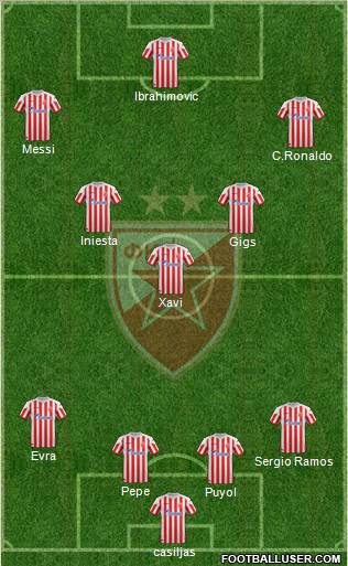 FC Red Star Belgrade Formation 2012