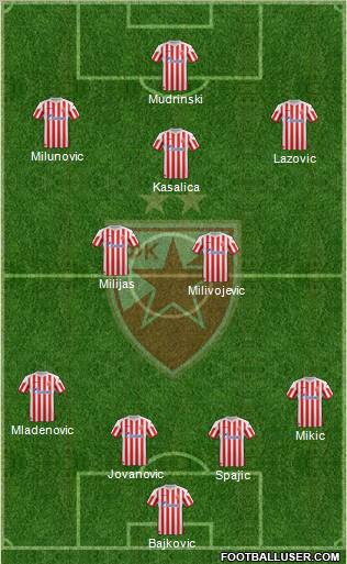 FC Red Star Belgrade Formation 2012