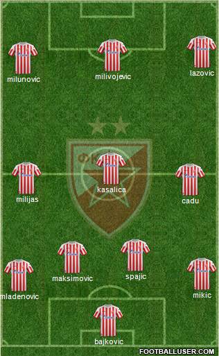 FC Red Star Belgrade Formation 2012