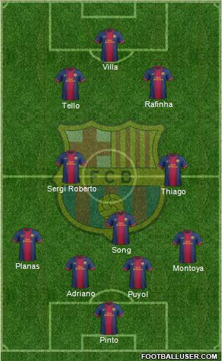 F.C. Barcelona Formation 2012
