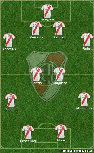 River Plate Formation 2012