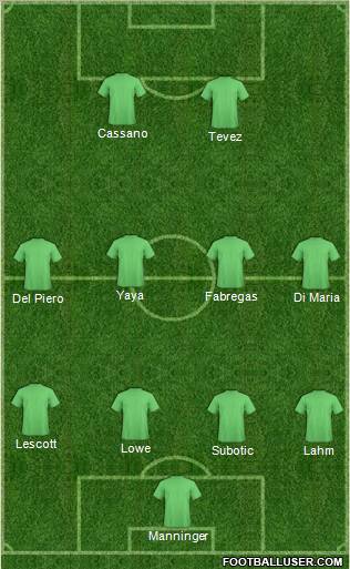 Manchester City Formation 2012