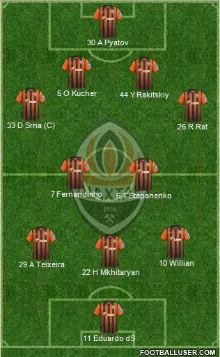 Shakhtar Donetsk Formation 2012