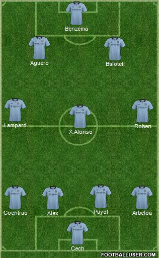 Manchester City Formation 2012