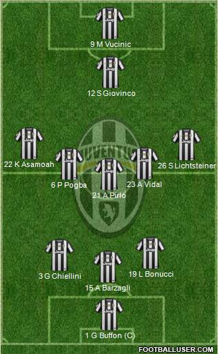 Juventus Formation 2012