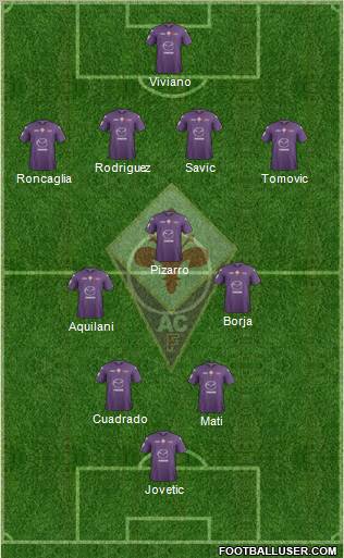 Fiorentina Formation 2012