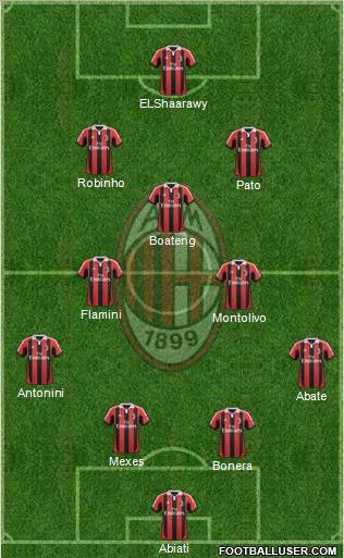 A.C. Milan Formation 2012