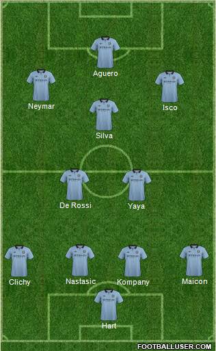 Manchester City Formation 2012